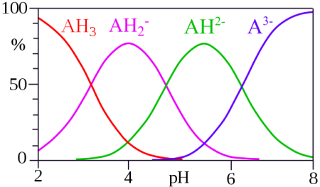 Лимонная кислота под микроскопом
