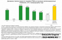 Об индексации тарифов на 2019 год: какие решения приняты?