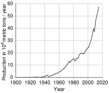 производство алюминий