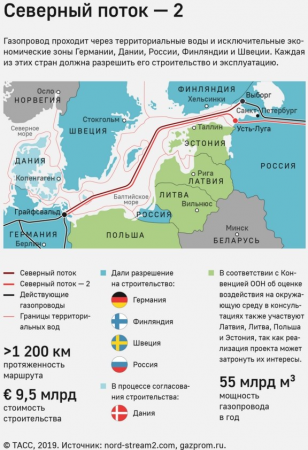 Кому мешает газопровод "Северный поток — 2".