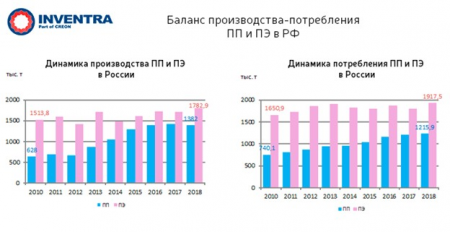 На пределе возможностей.