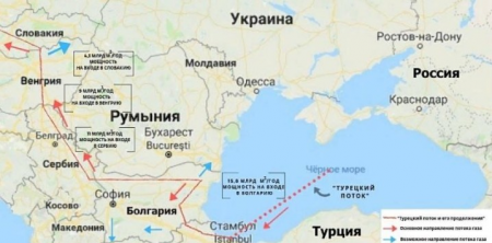 Новая жизнь Траснбалканского газопровода после 1 января 2020 г.