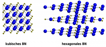 Нитрид бора