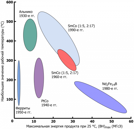 Лантаноиды