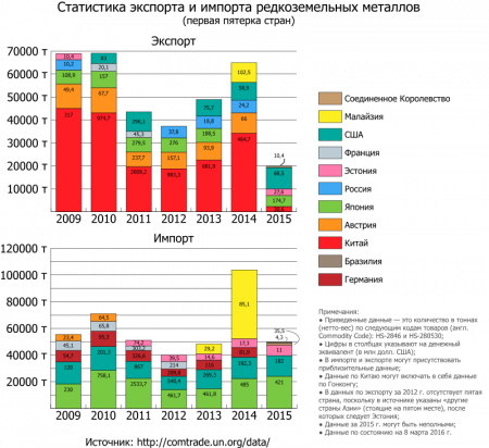 Лантаноиды