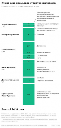 Правительство сдержек и противовесов.