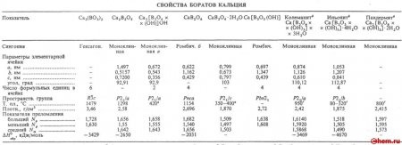 Борат кальция