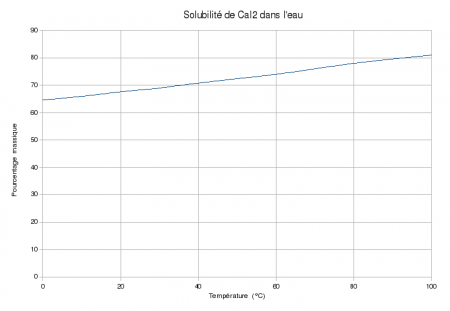 Йодид кальция