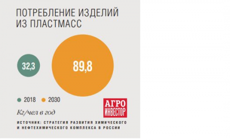 Мусорные баги.