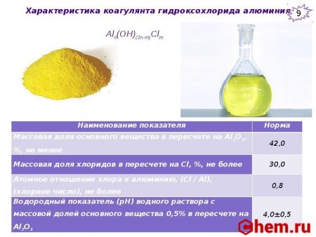 Гидроксохлорид алюминия