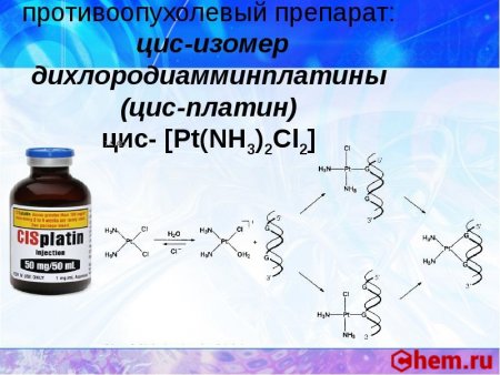 цис-Дихлородиамминплатина II