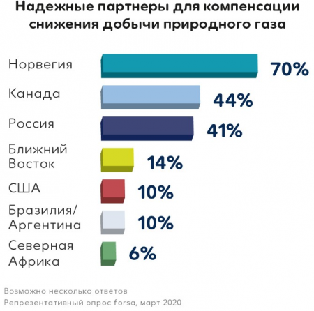 Все меньше доверия к США.