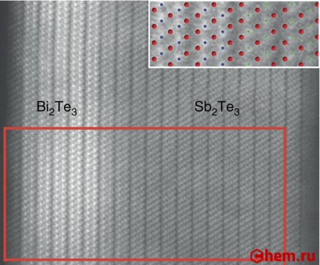 Теллурид сурьмы III