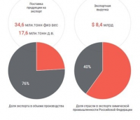 Питание сельхозкультур: правила и реальность.