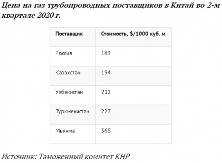 Борьба за Китай.