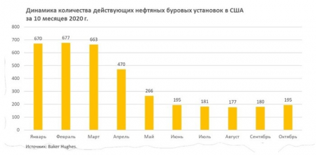 Подвешенное состояние сланцевой добычи США.