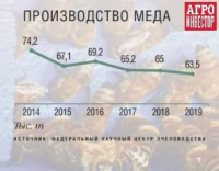 И пчелы сыты, и поля целы. К чему может привести безответственное применение СЗР.