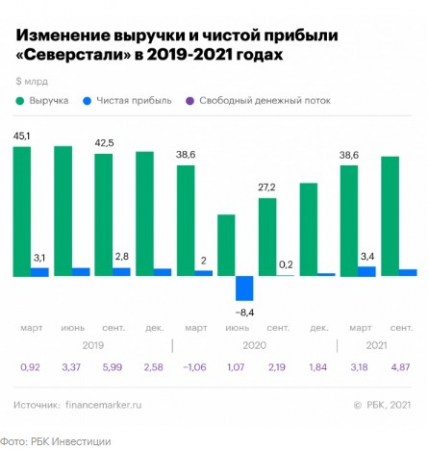 Энергоносители снова в тренде. Почему ESG-повестка не убьет "нефтянку".