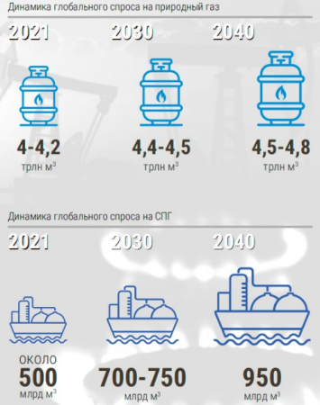 Парад углеводородов.