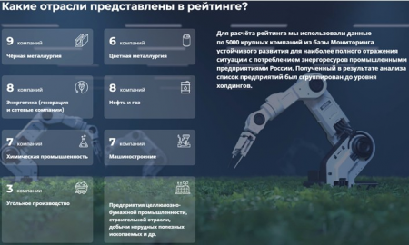 Мониторинг устойчивого развития: Рейтинг готовности к энергопереходу.